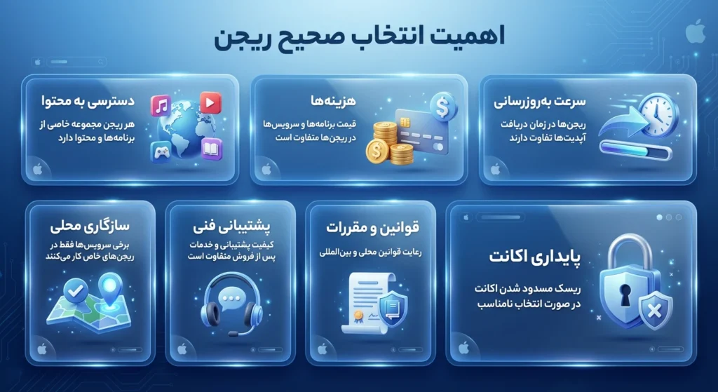 چرا باید در انتخاب ریجن اپل ایدی دقت کنیم؟